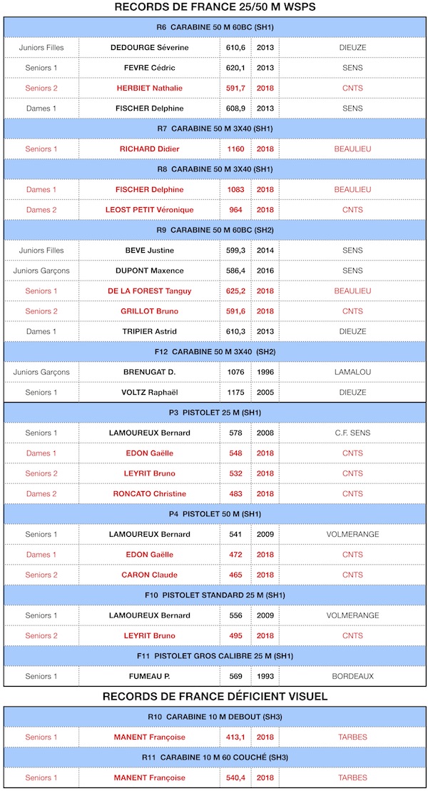 Recap RdF WSPS 21072018.jpg Recap RdF WSPS 21072018.jpg