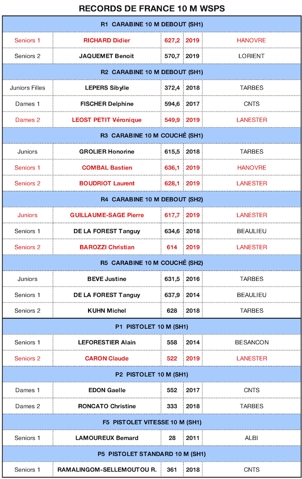 RECORD DE FRANCE 2019.xlsx - copie1052019.png RECORD DE FRANCE 2019.xlsx - copie1052019.png