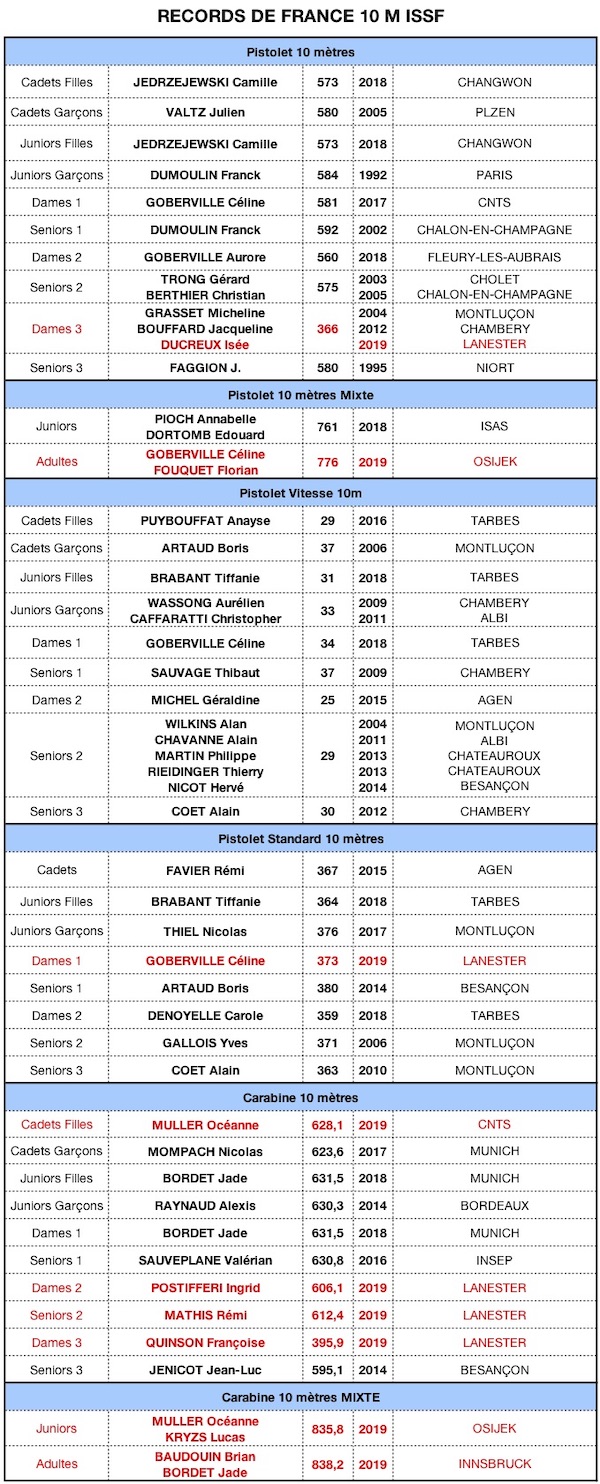 RECORD DE FRANCE 2019 - copie23032019.jpg RECORD DE FRANCE 2019 - copie23032019.jpg