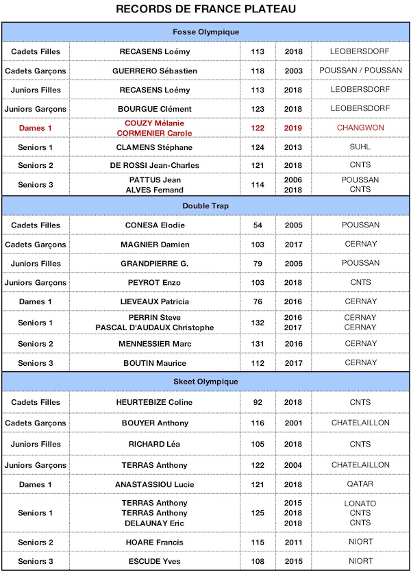 RECORD DE FRANCE 2019-PL - copie.jpg RECORD DE FRANCE 2019-PL - copie.jpg