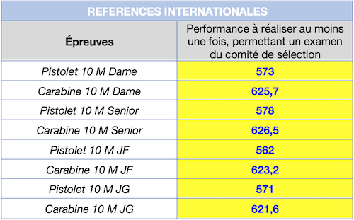 REF INT. PERF 10M 2019.png REF INT. PERF 10M 2019.png