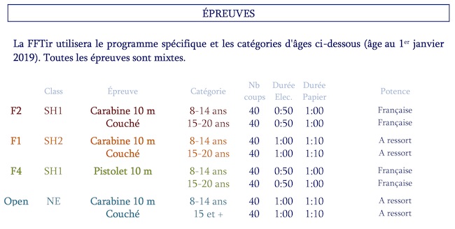 REGLES PARATIR 2018-2019 epreuves Coupe.jpg REGLES PARATIR 2018-2019 epreuves Coupe.jpg