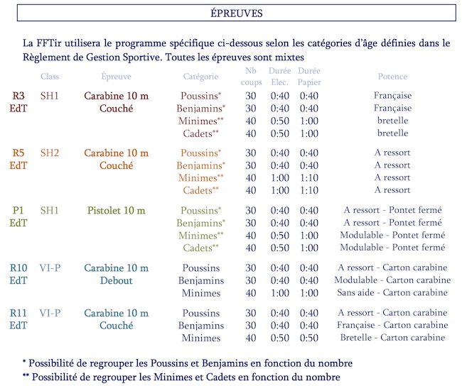 REGLES PARATIR 2018-2019 epreuves Jeunes.jpg REGLES PARATIR 2018-2019 epreuves Jeunes.jpg