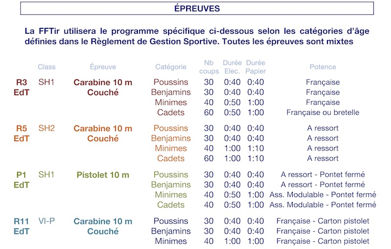 REGLES SPE DETAILLEES PARATIR 2018v2 2.jpg REGLES SPE DETAILLEES PARATIR 2018v2 2.jpg