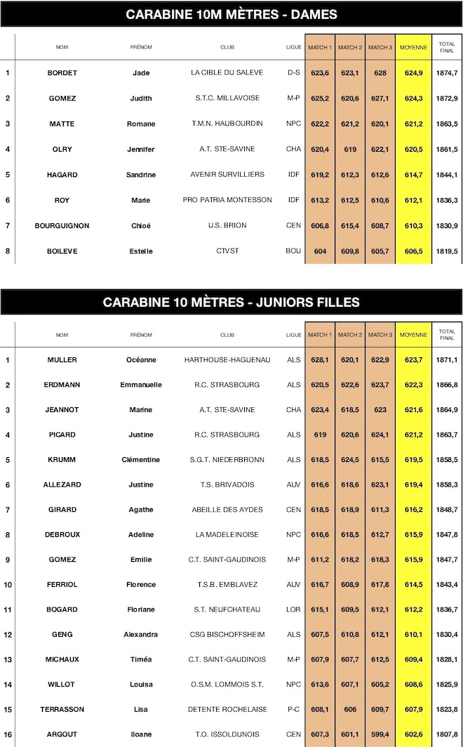 SN 10m18-CAR D&JF-M3 - copie.jpg SN 10m18-CAR D&JF-M3 - copie.jpg