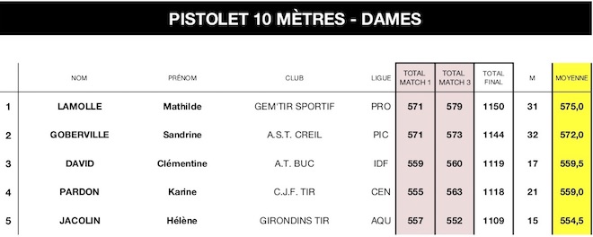 SN ISSF 2018 v16062018 P10 D - copie.jpg SN ISSF 2018 v16062018 P10 D - copie.jpg