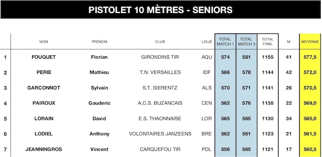 SN ISSF 2018 v16062018 P10 S- copie.jpg SN ISSF 2018 v16062018 P10 S- copie.jpg