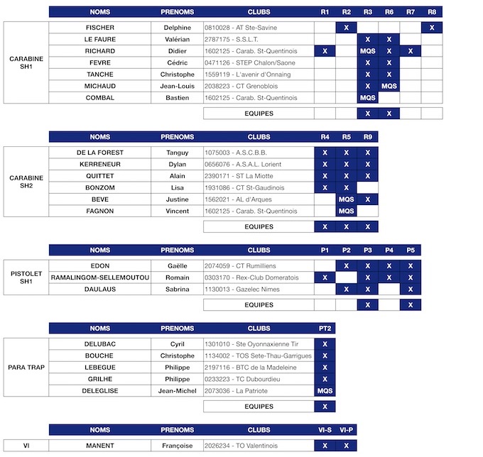 Tableau Délégation WC Châteauroux V3.jpg Tableau Délégation WC Châteauroux V3.jpg