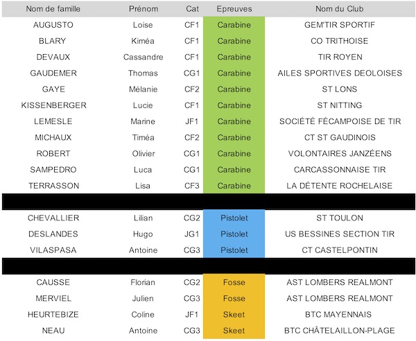 TEP 2019 - Liste pre?sents - copie.jpg TEP 2019 - Liste pre?sents - copie.jpg