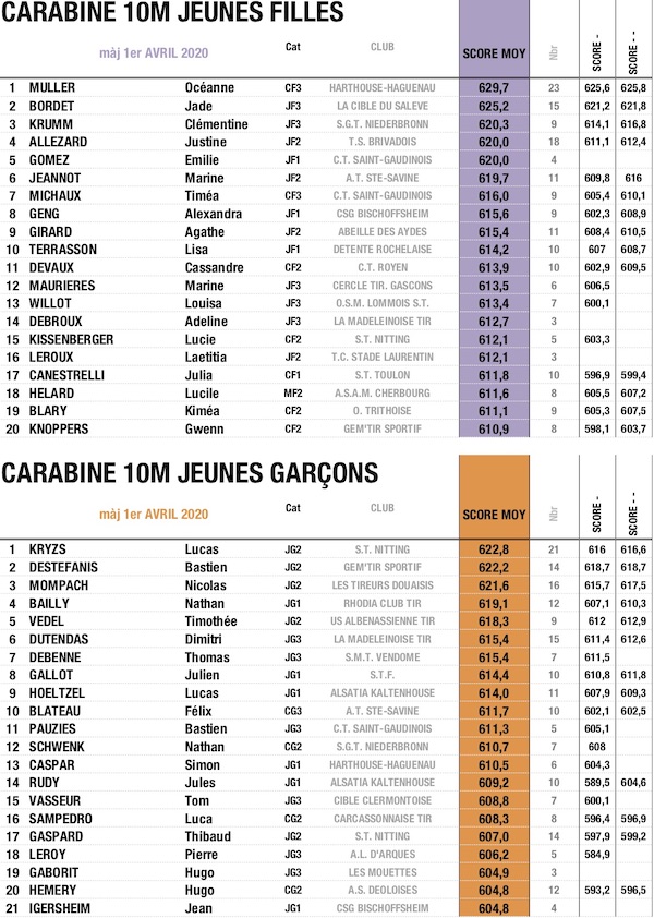 TOP20CaraJF-JG01042020.jpg