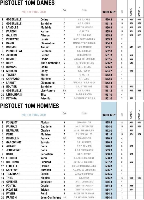 TOP20PisD-S01042020.jpg