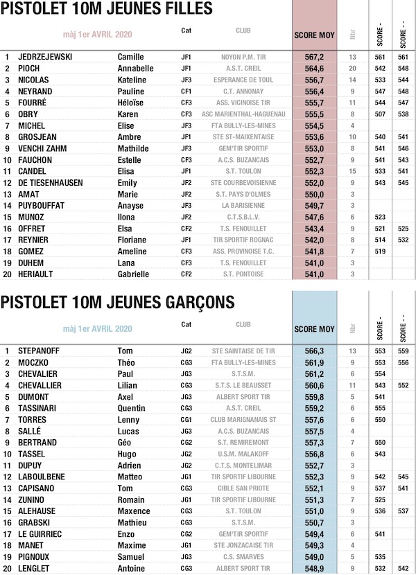 TOP20PisJG-JF01042020.jpg