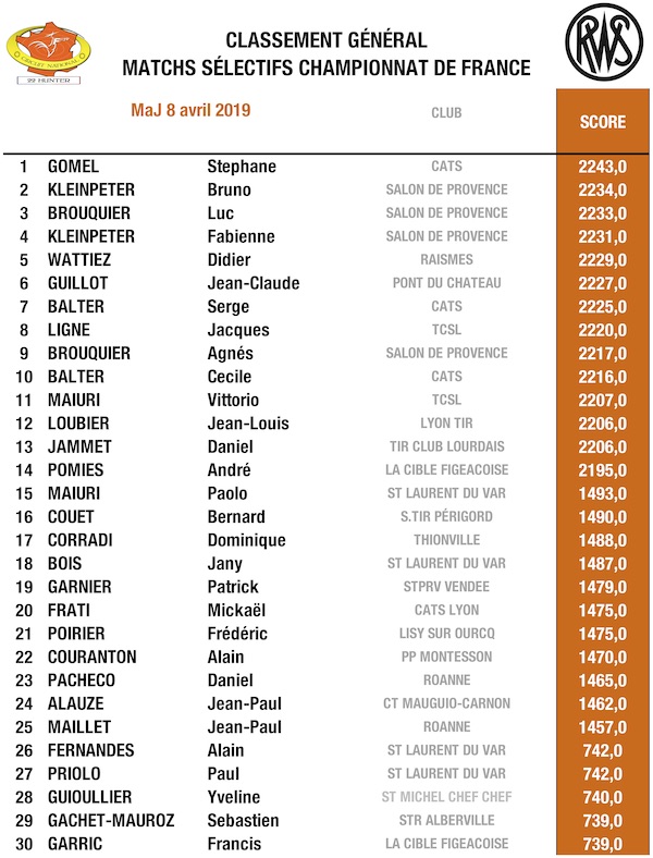 Top 20 2019 - 22H 8 4 19.jpg Top 20 2019 - 22H 8 4 19.jpg