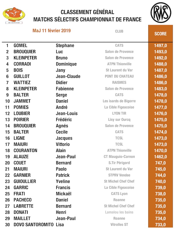 Top 20 22H 15022019.jpg Top 20 22H 15022019.jpg