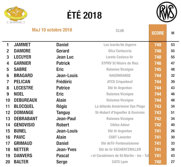 Top 20 22HP MP ETE 2018.jpg Top 20 22HP MP ETE 2018.jpg
