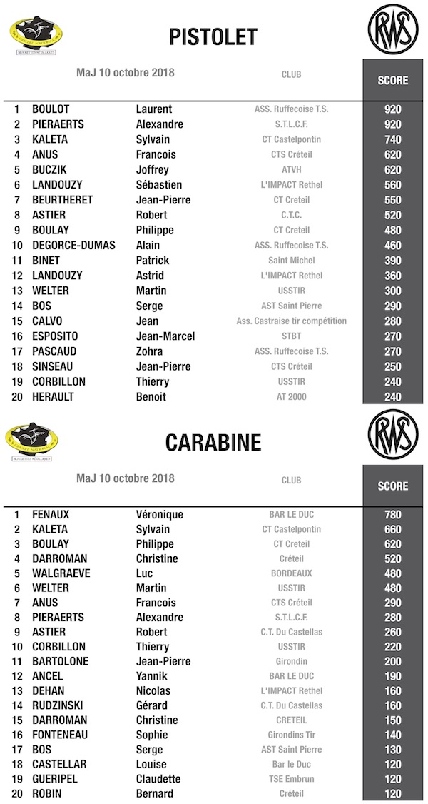 Top 20 SM 10 10 2018.jpg Top 20 SM 10 10 2018.jpg