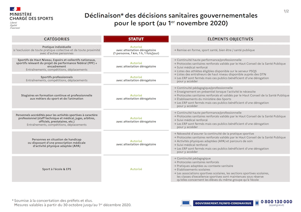 DecisionsSanitairesTableau