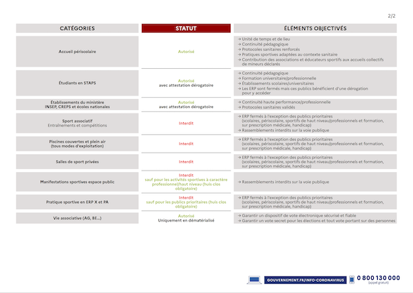 DecisionsSanitairesTableau 2