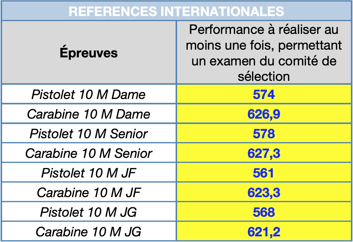 Stage préparation 10M au CNTS Fftir-2020-11-09-a%CC%80-12.43.20